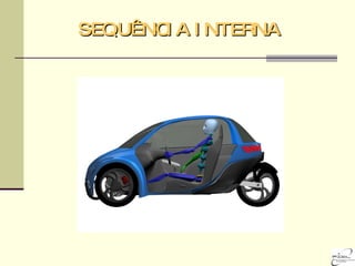 SEQUÊNCIA INTERNA 