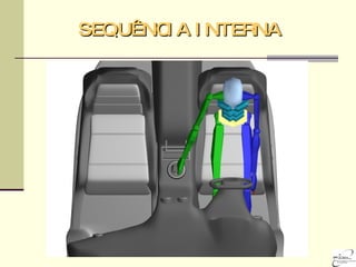 SEQUÊNCIA INTERNA 