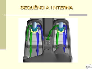 SEQUÊNCIA INTERNA 