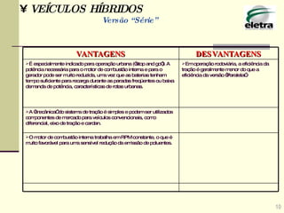 10 VEÍCULOS HÍBRIDOS Versão “Série” A “mecânica” do sistema de tração é simples e podem ser utilizados componentes de mercado para veículos convencionais, como diferencial, eixo de tração e cardan. O motor de combustão interna trabalha em RPM constante, o que é muito favorável para uma sensível redução da emissão de poluentes. Em operação rodoviária, a eficiência da tração é geralmente menor do que a eficiência da versão “Paralela”. É especialmente indicado para operação urbana (“stop and go”). A potência necessária para o motor de combustão interna e para o gerador pode ser muito reduzida, uma vez que as baterias tenham tempo suficiente para recarga durante as paradas freqüentes ou baixa demanda de potência, características de rotas urbanas. DESVANTAGENS VANTAGENS 