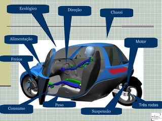 Ecológico Três rodas Suspensão Freios Direção Chassi Motor Alimentação Peso Consumo 