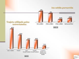 Trajeto utilizado pelos entrevistados km média percorrida 