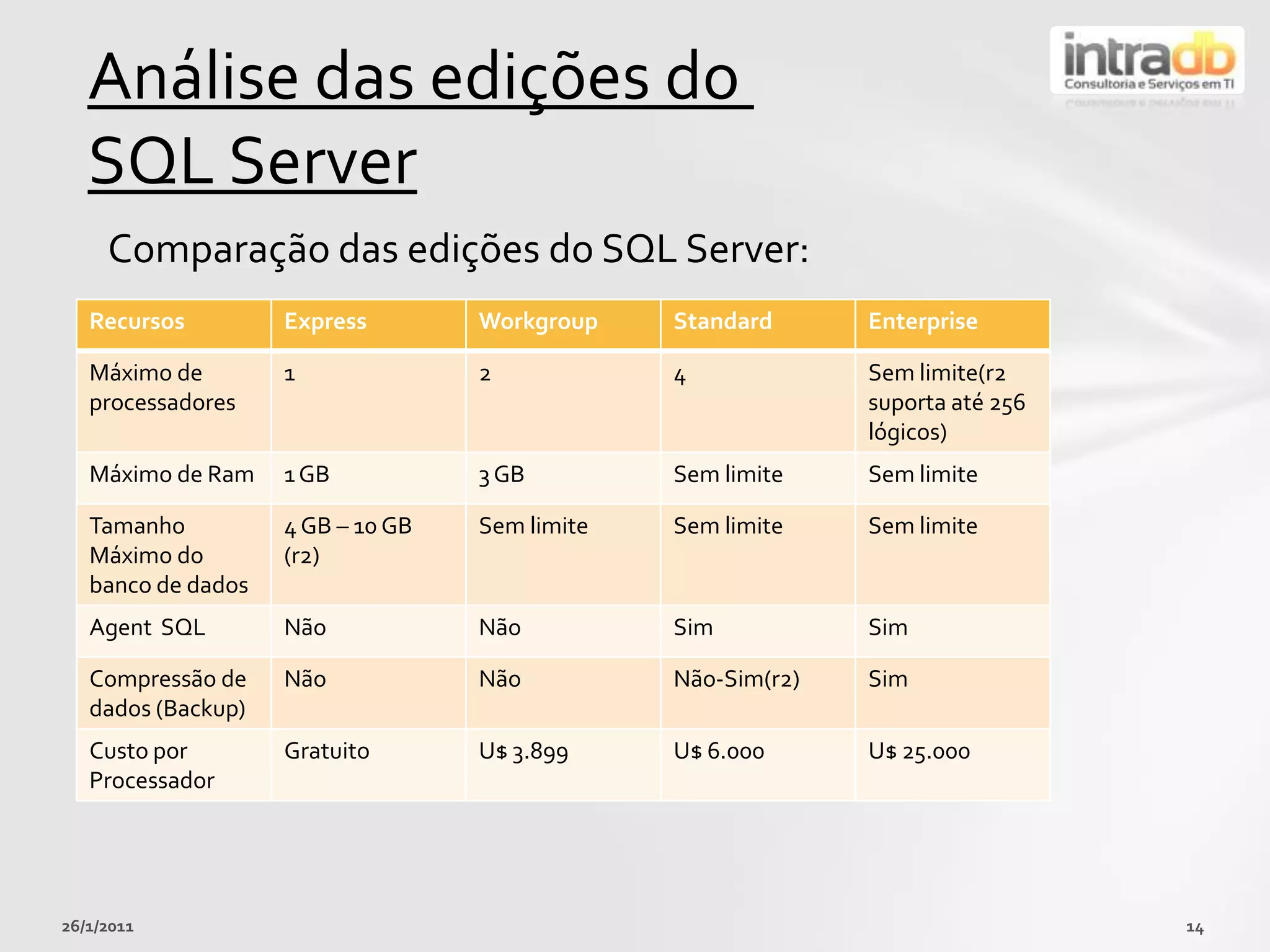 26/01/201114Análise das edições do SQL ServerComparação das edições do SQL Server: