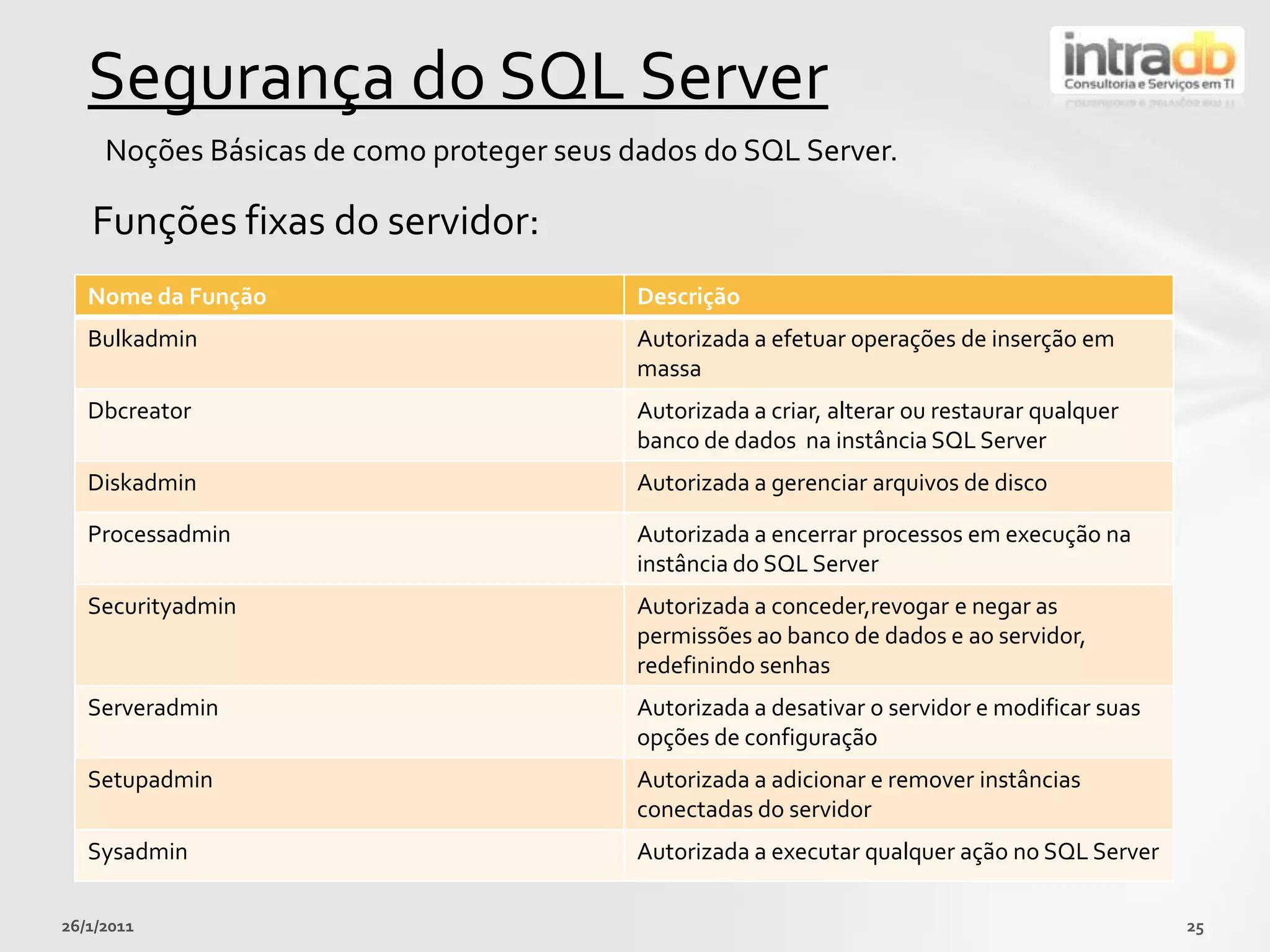 Criempolíticasqueregem as configurações do SQL Server;