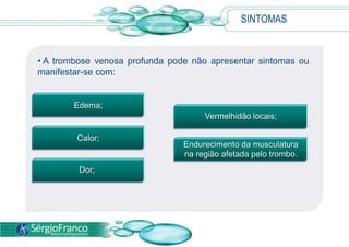 Problemas de coagulação do sangue e lesões nos vasos também predispõem à formação de trombos.SINTOMASA trombose venosa profunda pode não apresentar sintomas ou manifestar-se com:Edema;Vermelhidão locais; Calor;Endurecimento da musculatura  na região afetada pelo trombo.Dor;