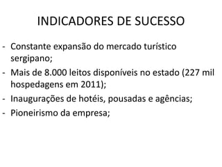 INDICADORES DE SUCESSO
- Constante expansão do mercado turístico
sergipano;
- Mais de 8.000 leitos disponíveis no estado (227 mil
hospedagens em 2011);
- Inaugurações de hotéis, pousadas e agências;
- Pioneirismo da empresa;
 