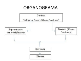 ORGANOGRAMA
 