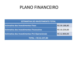 PLANO FINANCEIRO
ESTIMATIVA DO INVESTIMENTO TOTAL
Estimativa dos Investimentos Fixos R$ 39.188,80
Estimativa dos Investimentos Financeiros R$ 10.259,00
Estimativa dos Investimentos Pré-Operacionais R$ 12.800,00
TOTAL = R$ 62.247,80
 