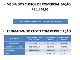• MÉDIA DOS CUSTOS DE COMERCIALIZAÇÃO
R$ 1.744,91
TOTAL DO CUSTO COM MÃO-DE-OBRA = R$ 3.994,72
ATIVOS FIXOS
VALOR DO BEM / VIDA
ÚTIL EM ANOS
DEPRECIAÇÃO
ANUAL
DEPRECIAÇÃO
MENSAL
1.1 (A) Equipamentos R$ 1850,00 / 5 R$ 370,00 R$ 30,83
1.2 (B) Móveis e utensílios R$ 8.075,00 / 10 R$ 807,50 R$ 67,29
1.3 (C) Veículos R$ 28.690,00 / 5 R$ 5738,00 R$ 478,17
TOTAL R$ 6915,50 R$ 576,31
• ESTIMATIVA DO CUSTO COM DEPRECIAÇÃO
 
