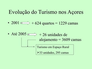 Evolução do Turismo nos Açores 2001 Até 2005  + 624 quartos = 1229 camas + 26 unidades de alojamento = 3609 camas Turismo em Espaço Rural 33 unidades, 295 camas 