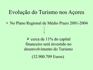 Evolução do Turismo nos Açores No Plano Regional de Médio Prazo 2001-2004 cerca de 11% do capital financeiro será investido no desenvolvimento do Turismo (32.900.709 Euros)   