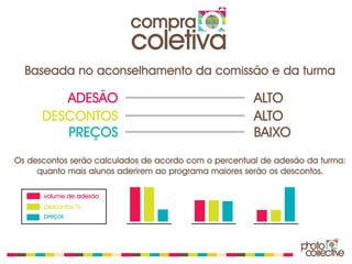 compra
                          coletiva
  Baseada no aconselhamento da comissão e da turma

         ADESÃO                                       ALTO
      DESCONTOS                                       ALTO
         PREÇOS                                       BAIXO
Os descontos serão calculados de acordo com o percentual de adesão da turma:
     quanto mais alunos aderirem ao programa maiores serão os descontos.

      volume de adesão
      descontos %
      preços
 