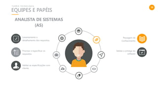 10
EQUIPES E PAPÉIS
T U R R I S T E C N O L O G I A
Validar a entrega do
software
Priorizar e especificar os
requisitos.
Validar as especificações com
cliente;
Passagem de
Conhecimento
Levantamento e
detalhamento dos requisitos.
ANALISTA DE SISTEMAS
(AS)
 