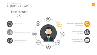 11
EQUIPES E PAPÉIS
T U R R I S T E C N O L O G I A
Gerir o andamento
do Sprint
Revisar requisitos recebidos
Realizar planejamento
tático para Sprint
Monitorar o desempenho e
produtividade
Referência técnica
LÍDER TÉCNICO
(LT)
Interlocução com a
equipe de serviço
 