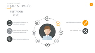 13
EQUIPES E PAPÉIS
T U R R I S T E C N O L O G I A
Abrir e retestar BugsCriar cenários de testes e
roteiros de automação
Gerar Relatório de Métricas
Executar cenários de testesPlanejar e acompanhar as
atividades de testes
TESTADOR
(TST)
 