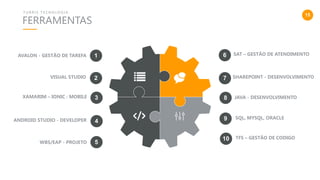 15
FERRAMENTAS
T U R R I S T E C N O L O G I A
AVALON - GESTÃO DE TAREFA
VISUAL STUDIO
1
2
XAMARIM – IONIC : MOBILE 3
ANDROID STUDIO - DEVELOPER 4
5
6
7
8
WBS/EAP - PROJETO
SAT – GESTÃO DE ATENDIMENTO
SHAREPOINT - DESENVOLVIMENTO
JAVA - DESENVOLVIMENTO
9 SQL, MYSQL, ORACLE
TFS – GESTÃO DE CODIGO10
 