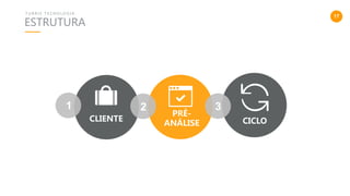 17
ESTRUTURA
T U R R I S T E C N O L O G I A
32
PRÉ-
ANÁLISE
1
CLIENTE CICLO
 