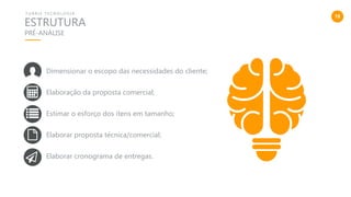 18
ESTRUTURA
T U R R I S T E C N O L O G I A
PRÉ-ANÁLISE
Dimensionar o escopo das necessidades do cliente;
Elaboração da proposta comercial;
Estimar o esforço dos itens em tamanho;
Elaborar proposta técnica/comercial;
Elaborar cronograma de entregas.
 