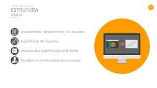 21
ESTRUTURA
T U R R I S T E C N O L O G I A
ANÁLISE
Levantamento e detalhamento dos requisitos;
Especificação de requisitos;
Validação das especificações com cliente;
Passagem de conhecimento para a equipe;
 