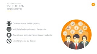24
ESTRUTURA
T U R R I S T E C N O L O G I A
GERENCIAMENTO
Ocorre durante todo o projeto;
Visibilidade do andamento das tarefas;
Reuniões de acompanhamento com o cliente;
Monitoramento de desvios
 