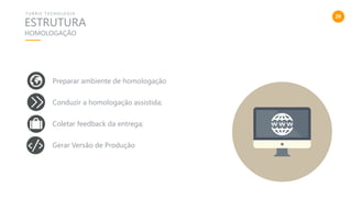 26
ESTRUTURA
T U R R I S T E C N O L O G I A
HOMOLOGAÇÃO
Preparar ambiente de homologação
Conduzir a homologação assistida;
Coletar feedback da entrega;
Gerar Versão de Produção
 