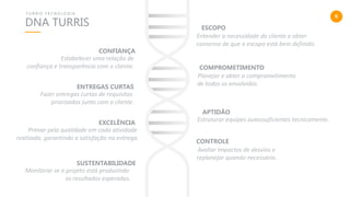 6
DNA TURRIS
T U R R I S T E C N O L O G I A
ESCOPO
Entender a necessidade do cliente e obter
consenso de que o escopo está bem definido.
CONFIANÇA
Estabelecer uma relação de
confiança e transparência com o cliente.
.
COMPROMETIMENTO
Planejar e obter o comprometimento
de todos os envolvidos.ENTREGAS CURTAS
Fazer entregas curtas de requisitos
priorizados junto com o cliente.
APTIDÃO
Estruturar equipes autossuficientes tecnicamente.EXCELÊNCIA
Primar pela qualidade em cada atividade
realizada, garantindo a satisfação na entrega.
CONTROLE
Avaliar impactos de desvios e
replanejar quando necessário.
SUSTENTABILIDADE
Monitorar se o projeto está produzindo
os resultados esperados.
 
