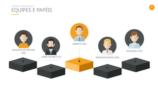 8
EQUIPES E PAPÉIS
T U R R I S T E C N O L O G I A
TESTADOR (TST)
LÍDER TÉCNICO (LT)
GERENTE (GP)
DESENVOLVEDOR (DES)
ANALISTA DE SISTEMA
(AS)
 