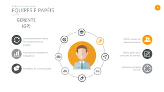 9
EQUIPES E PAPÉIS
T U R R I S T E C N O L O G I A
Definir ações para
correções de desvios.
Acompanhar resultados e
indicadores.
Referência do Líder
técnico.
Facilitador de Comunicações.
Definir equipe de
desenvolvimento
Acompanhamento macro
do planejamento do
projeto.
.
GERENTE
(GP)
 