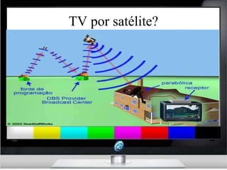 TV por satélite? 