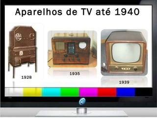 Aparelhos de TV até 1940 1928 1935 1939 