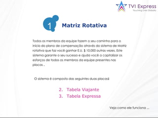 Todos os membros da equipe fazem o seu caminho para o início do plano de compensação através do sistema de Matriz rotativa que faz você ganhar E.U. $ 10.000 outras vezes. Este sistema garante o seu sucesso e ajuda você a capitalizar os esforços de todos os membros da equipe presentes nas placas  . O sistema é composto das seguintes duas placas : Veja como ele funciona ...  Tabela Viajante Tabela Expressa Matriz Rotativa 1 
