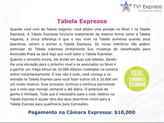 Quando você vem da Tabela Viajante, você obtém uma posição no Nível 1 na Tabela Expressa. A Tabela Expressa funciona exatamente da mesma forma como a Tabela Viajante, a única diferença é que o seu nível na Tabela aumenta quando seus downlines vierem e encher a Tabela Expressa. Os novos membros não podem participar do Tabela expresso diretamente. Sua mudança de classificação para Associado Prata se dará logo que você bater a Tabela Expressa.  Quando o conselho enche, ele divide em duas sub-tabelas, dando-lhe uma elevação para o próximo nível e os associados no Nível 4 a ganhar um mega bônus de 10.000 dólares creditados na carteira online instantaneamente. E isso não é tudo, você começa a re-entrada na Tabela Express para você fazer outros US $ 10.000 em um modo rotativo. Esse processo continua e continua permitindo que o ciclo seja mensal, semanal e até diário. O potencial de ganho é ilimitado. Tudo que é necessário para o ciclo rotativo na Tabela Express é ajudar dois dos seus downlines virem para a Tabela Express para qualificá-lo para Comissões.  Tabela Expressa Pagamento na Câmara Expressa: $10,000 