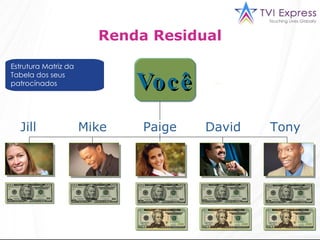Renda Residual Estrutura Matriz da  Tabela dos seus patrocínados Você Tony  David Mike  Jill   Paige  