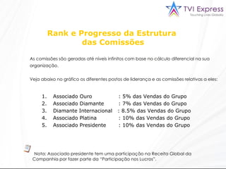 As comissões são geradas até níveis infinitos com base no cálculo diferencial na sua organização. Veja abaixo no gráfico os diferentes postos de liderança e as comissões relativas a eles:  Nota: Associado presidente tem uma participação na Receita Global da Companhia por fazer parte da “Participação nos Lucros”.  Associado Ouro    : 5% das Vendas do Grupo Associado Diamante    : 7% das Vendas do Grupo Diamante Internacional  : 8.5% das Vendas do Grupo Associado Platina    : 10% das Vendas do Grupo Associado Presidente    : 10% das Vendas do Grupo Rank e Progresso da Estrutura  das Comissões 