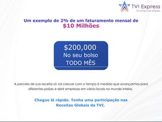 Um exemplo de 2% de um faturamento mensal de  $10 Milhões A parcela de sua receita só vai crescer com o tempo à medida que avançarmos para diferentes países e abrir empresas em vários locais no mundo inteiro.  Chegue lá rápido. Tenha uma participação nas Receitas Globais da TVI .  No seu bolso TODO MÊS $200,000 