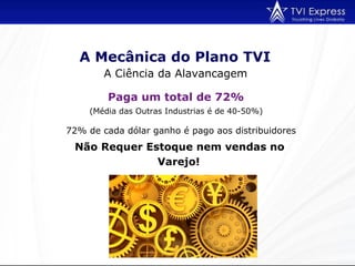 A Mecânica do Plano TVI   A Ciência da Alavancagem  (Média das Outras Industrias é de 40-50%)  Paga um total de 72%   72% de cada dólar ganho é pago aos distribuidores Não Requer Estoque nem vendas no Varejo!   
