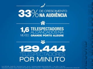 Apresentação TV Record RS