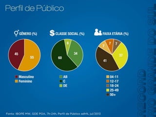 Apresentação TV Record RS