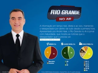 Apresentação TV Record RS