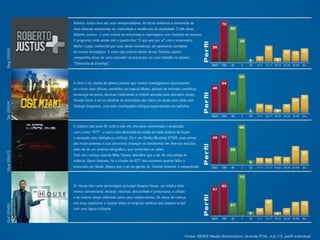 Apresentação TV Record RS