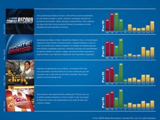 Apresentação TV Record RS