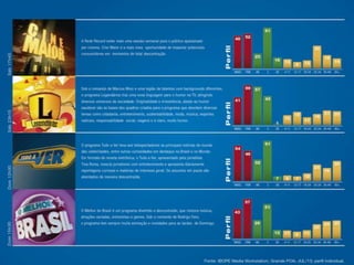 Apresentação TV Record RS