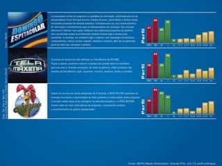 Apresentação TV Record RS