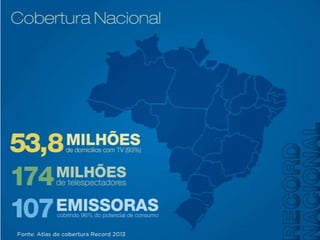 Apresentação TV Record RS