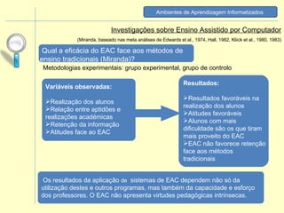 Investigações sobre Ensino Assistido por Computador (Miranda, baseado nas meta análises de Edwards et al., 1974, Hall, 1982, Kliick et al., 1980, 1983)   Qual a eficácia do EAC face aos métodos de ensino tradicionais (Miranda)? Metodologias experimentais: grupo experimental, grupo de controlo Ambientes de Aprendizagem Informatizados     Os resultados da aplicação  de   sistemas de EAC dependem não só da utilização destes e outros programas, mas também da capacidade e esforço dos professores. O EAC não apresenta virtudes pedagógicas intrínsecas. Variáveis observadas:   Realização dos alunos  Relação entre aptidões e realizações académicas  Retenção da informação  Atitudes face ao EAC  Resultados: Resultados favoráveis na realização dos alunos Atitudes favoráveis  Alunos com mais dificuldade são os que tiram mais proveito do EAC EAC não favorece retenção face aos métodos tradicionais  