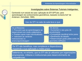   Os alunos: Aumentem o seu grau de envolvimento  Competição saudável entre pares  Sentimento de desafio  Desenvolvam gosto pelas aulas de geometria (GPtutor)  Investigações sobre Sistemas Tutoriais Inteligentes:  Salienta-se, no entanto, que os STI são já utilizados por organizações empresariais, militares e institucionais para desenvolvimento de competências. Centrando num estudo de caso: aplicação do STI GPTutor, para aprendizagem de conhecimentos geométricos, baseado na teoria Act* de Anderson. (Schofield, 1995) Uso de STI na sala de aula leva a que:  Os professores: Procurem que as aprendizagens se desenvolvam em modo colaborativo  Prestem apoio mais individualizado  Valorizem as variáveis motivacionais no ensino/aprendizagem  Os STI são benéficos, mas complexos e dispendiosos, impedindo a sua aplicação a médio prazo  Ambientes de Aprendizagem Informatizados   