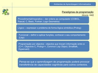 Paradigmas de programação (Miranda. 1998 )  Ambientes de Aprendizagem Informatizados   Programação por objectos - objectos que trocam informação entre si (C++, Objective C, Prolog++, Common Lisp Object, Smalltalk, Hypercard)  Procedimental/imperativo – dar ordens ao computador (COBOL, Pascal, C, Basic, Fortran, Logo Geometria) Funcional – definir e aplicar funções, conhecer o seu comportamento (Lisp) Lógico – expressar o problema de forma lógica simbólica (Prolog)  Pensa-se que a aprendizagem de programação poderá provocar transferência de capacidades cognitivas para outros contextos.  