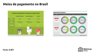 Fonte: E-BIT
Meios de pagamento no Brasil
 