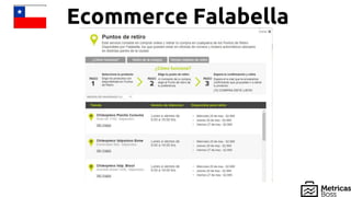Ecommerce Falabella
 