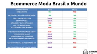 Ecommerce Moda Brasil x Mundo
 